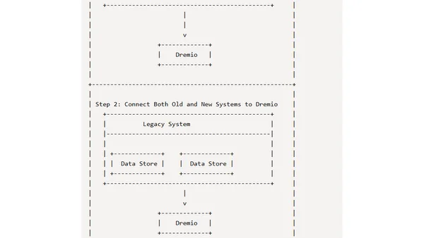 Data Lakehouse 101 - The Who, What and Why of Data Lakehouses