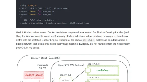 What Actually Happens When You Publish a Container Port