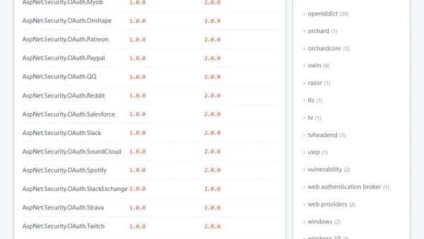 The aspnet-contrib OAuth 2.0/OpenID 2.0 social providers are now RTM
