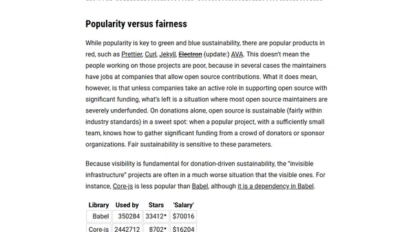 Software below the poverty line