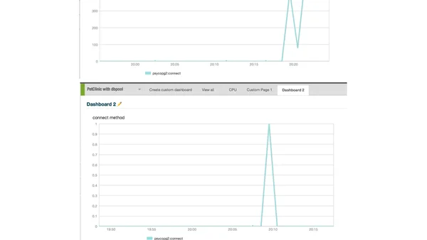 Fixing Database Connections in Django