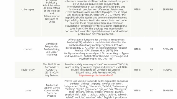 Looking for non english package in CRAN