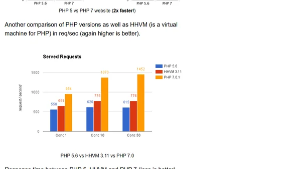 Why should you upgrade to PHP7?