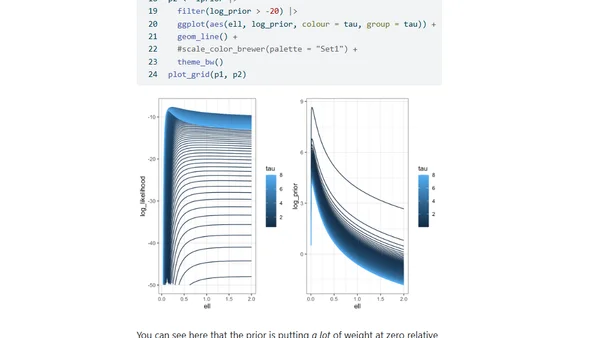 Priors for the parameters in a Gaussian process