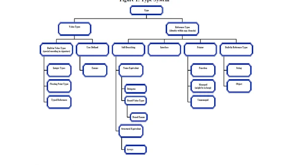 Taking a look at the ECMA-335 Standard for .NET