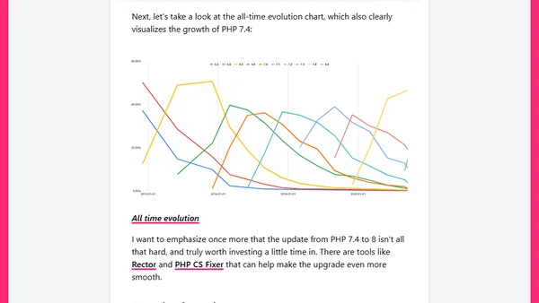 PHP version stats: July, 2021