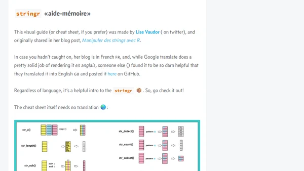 Stringr Visual Cheat Sheet