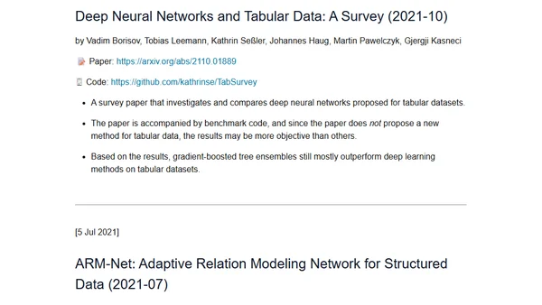 A Short Chronology Of Deep Learning For Tabular Data