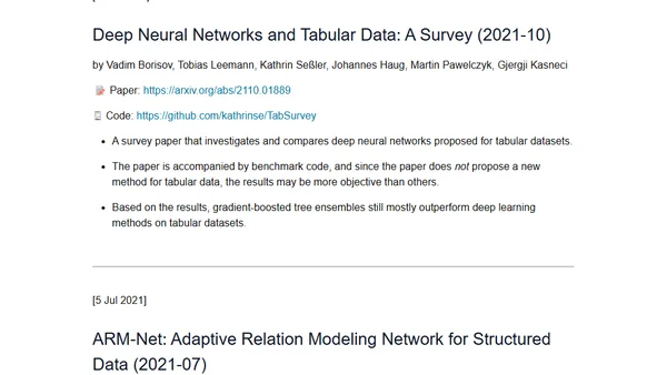 A Short Chronology Of Deep Learning For Tabular Data