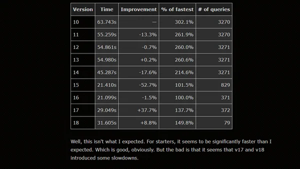 pg_dump speed across versions