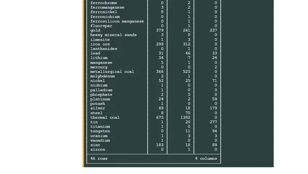 A Global Mining Dataset