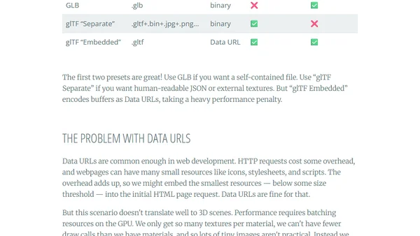Don't use Data URLs in 3D models