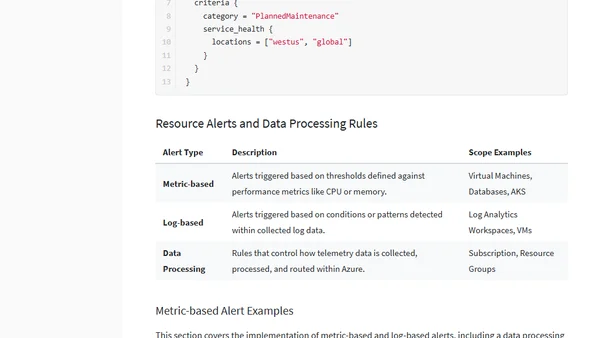 Deploy Azure Monitor With Terraform