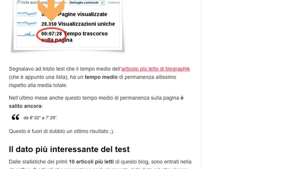 Questi i dati aggiornati del test per aumentare il tempo medio sul blog grazie a Google Analytics
