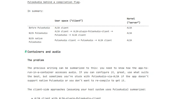 Audio in Docker containers, Linux audio subsystems, Spotifyd