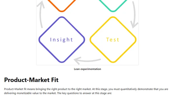 Product Lifecycle: Ash Maurya Model
