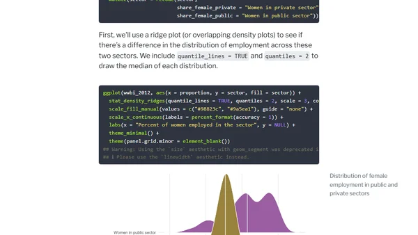 How to test any hypothesis with the infer package