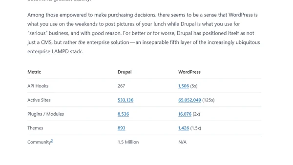 WordPress for Government - A Problem of Perception