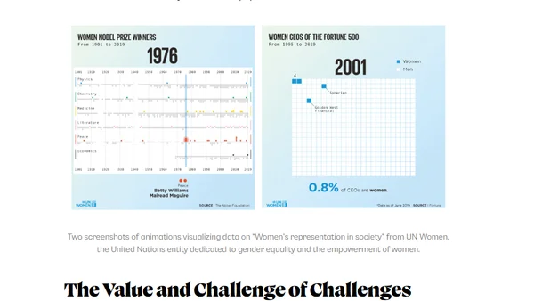 The 30DayChartChallenge is Ready to Kick Off