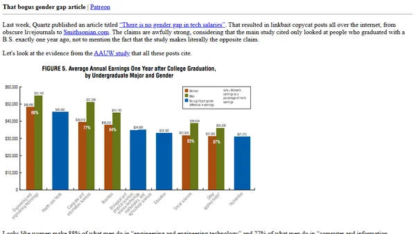That bogus gender gap article