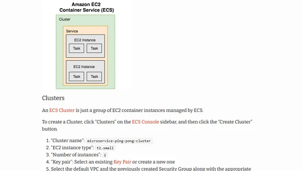 Docker on AWS: from containerization to orchestration