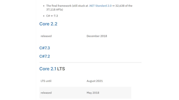 .NET Version History (up to .NET 9)