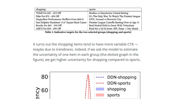 Uncertainty for CTR Prediction: One Model to Clarify Them All