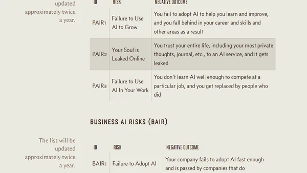 UL Top 10 AI Risks (v1)