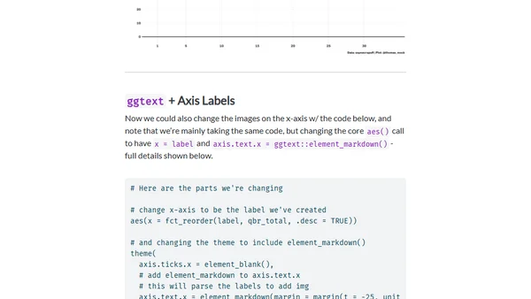 Plotting Points as Images in ggplot