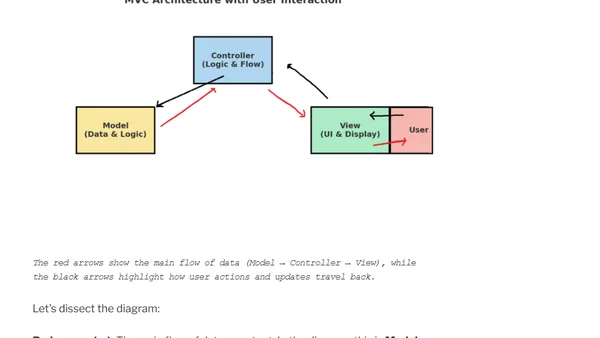 MVC Made Simple: The Framework Behind Countless Web Applications