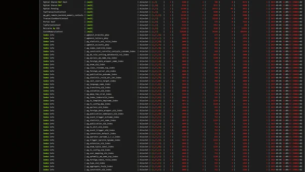 Waiting for PostgreSQL 18 – Add function to get memory context stats for processes
