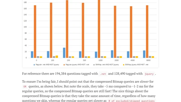 The Stack Overflow Tag Engine – Part 3
