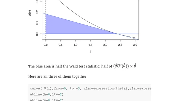 Wald, score, LRT: the picture