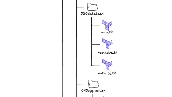 Anti-patterns of using layers with Terraform