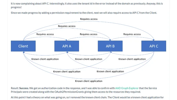 Azure AD Multi-tenant Apps: API Chains and Cyclic Dependencies