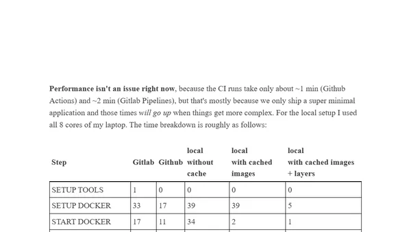 CI Pipelines for dockerized PHP Apps with Github & Gitlab [Tutorial Part 7]