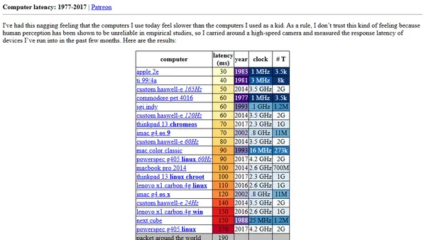 Computer latency: 1977-2017