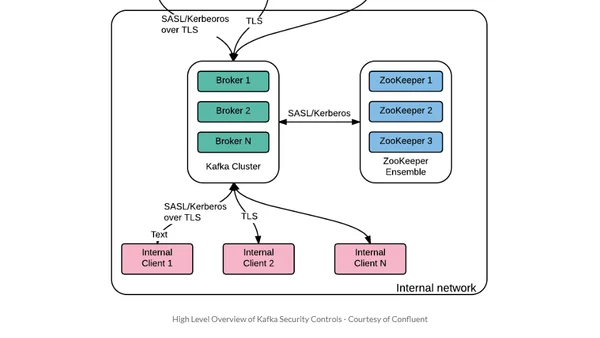 So I Heard You Want to Learn Kafka