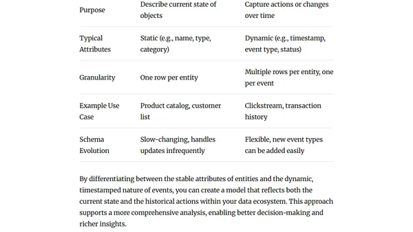Data Modeling - Entities and Events