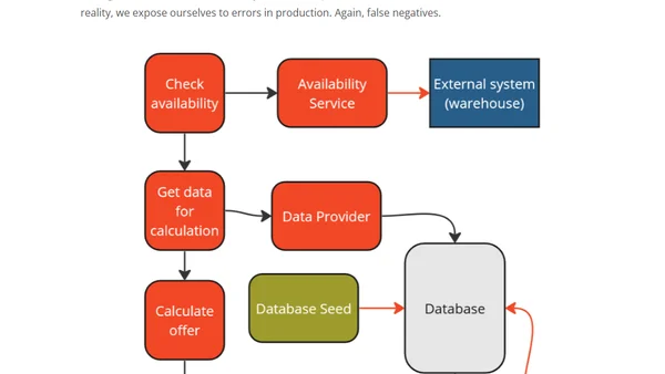 Automated Tests: Strategy