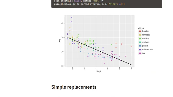 Heuristics for Translating Ggplot2 Code to Plotnine Code
