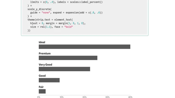 Yet Another How-to on Labelling Bar Graphs in ggplot2
