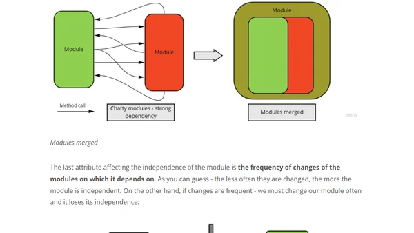 Modular Monolith: A Primer
