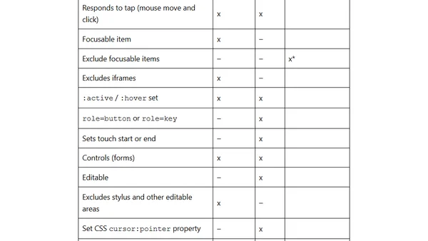Expanding your touch targets