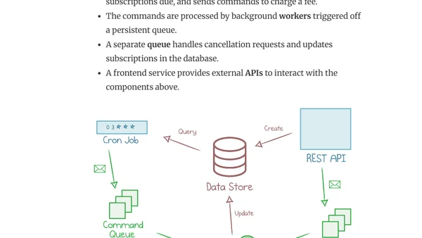 Temporal: Open Source Workflows as Code