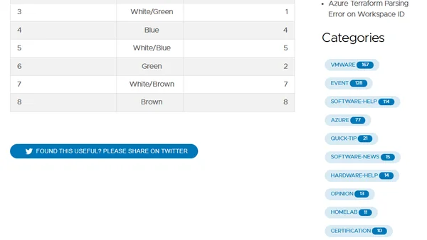 Category 5 Standard Wiring.