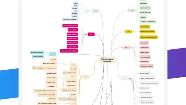 C# Language Mind map v14