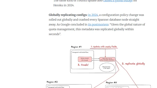 The Pulse: Cloudflare’s latest outage proves dangers of global configuration changes (again)