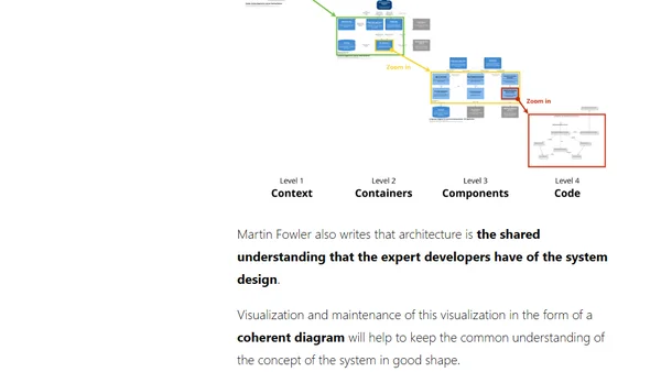 What is software architecture?