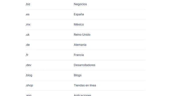 Qué son las extensiones de los dominio Web